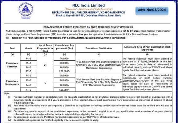 NLC Requirment 2024