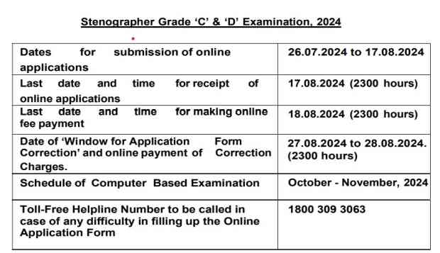 SSC Stenographer Bharti 2024