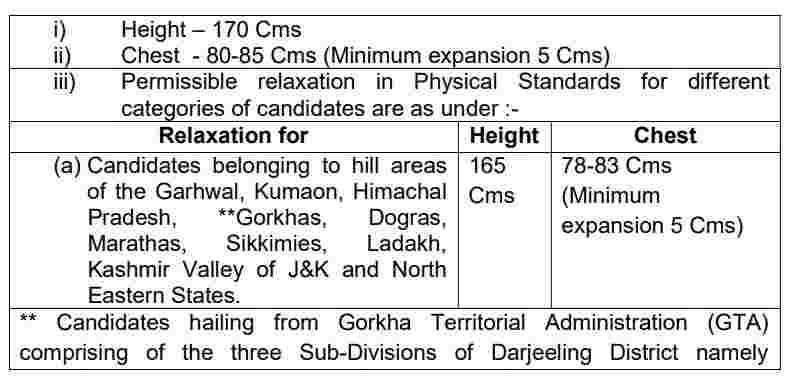 CISF Constable Fireman Recruitment 2024