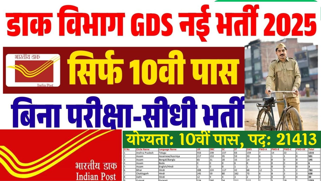 India Post GDS Vacancy 2025